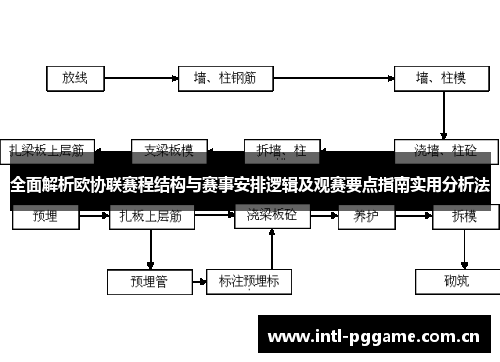 全面解析欧协联赛程结构与赛事安排逻辑及观赛要点指南实用分析法 全面解析欧协联赛程结构与赛事安排逻辑及观赛要点指南实用分析法